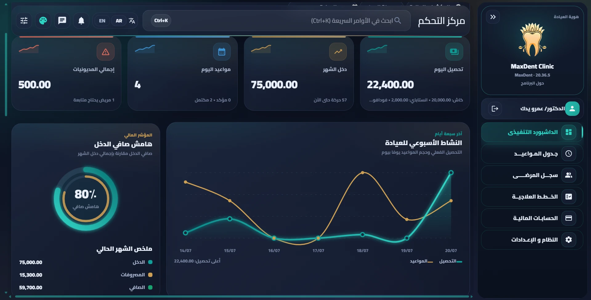 الداشبورد التنفيذي الجديد في MaxDent
